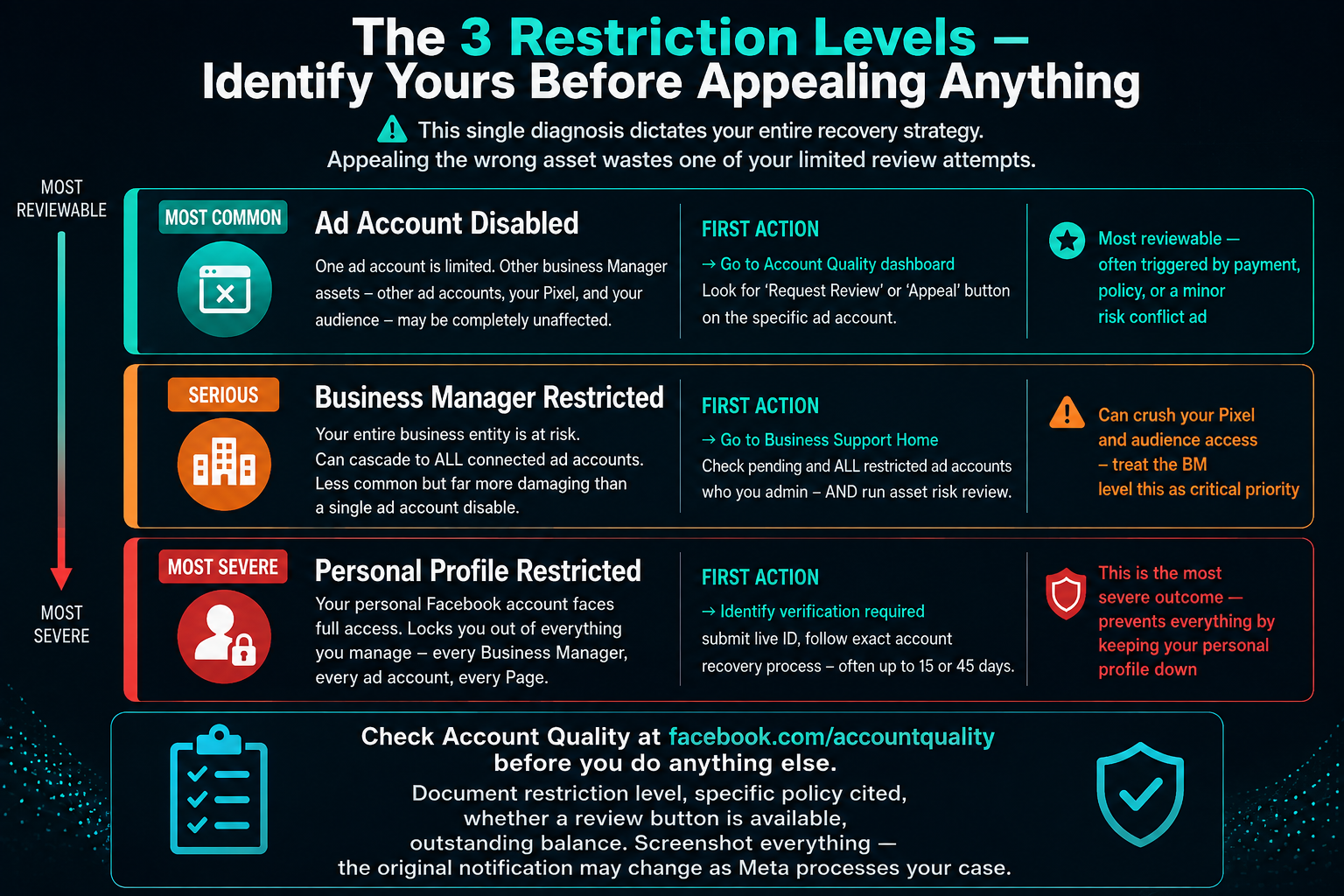 recover disabled facebook ads account process