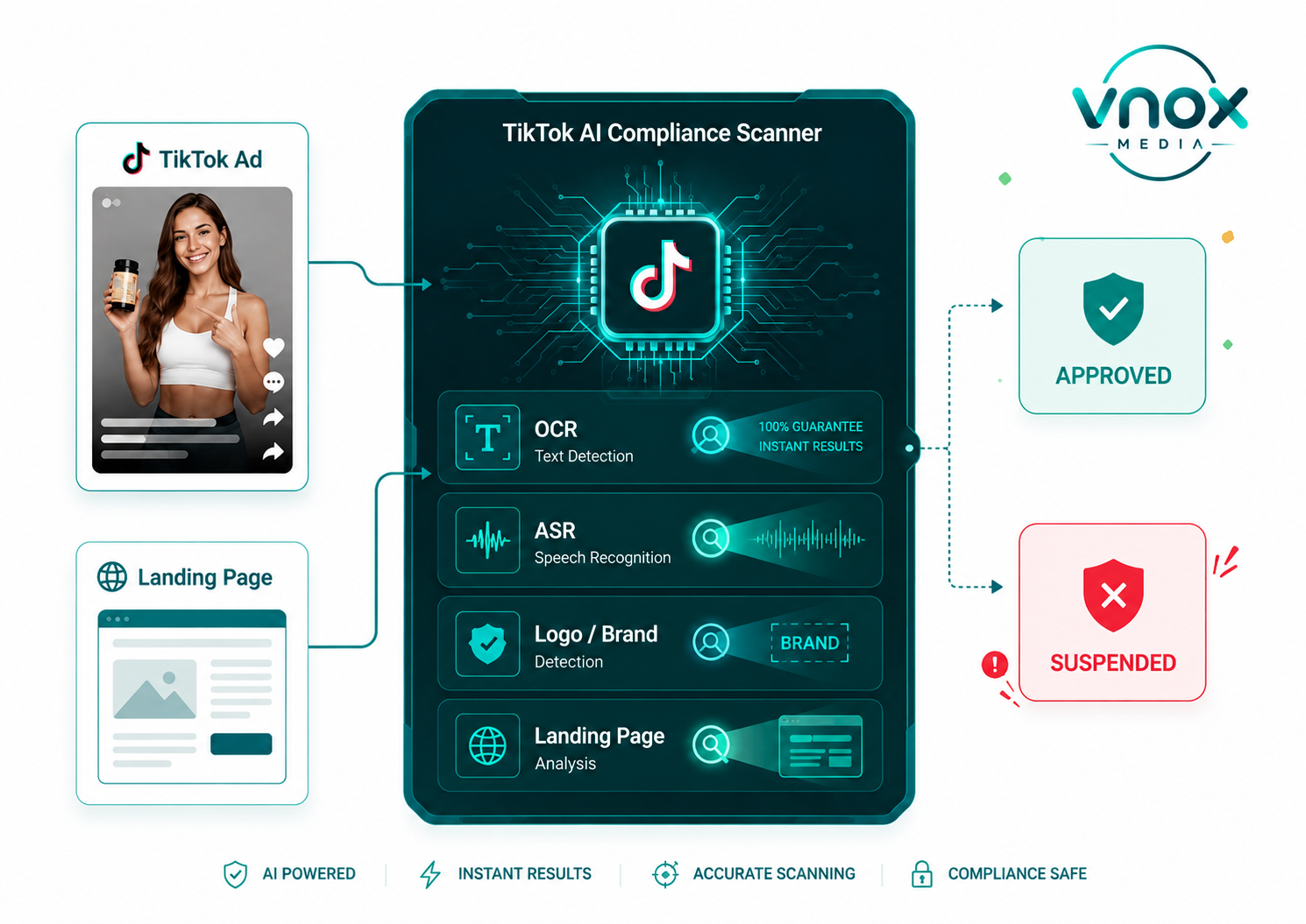 tiktok ads account banned