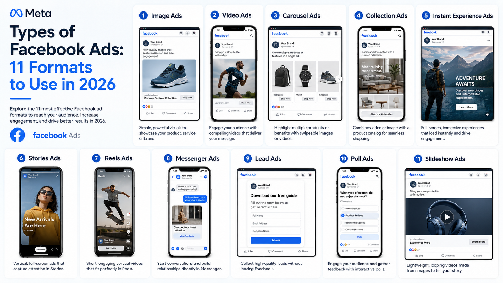 Types of Facebook ads overview