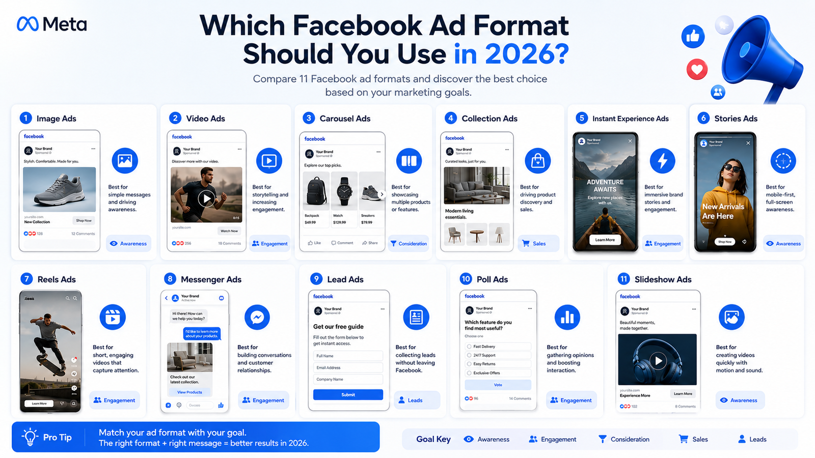 Facebook ad formats comparison