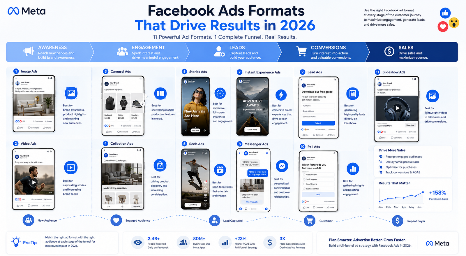 Common Facebook ad mistakes to avoid