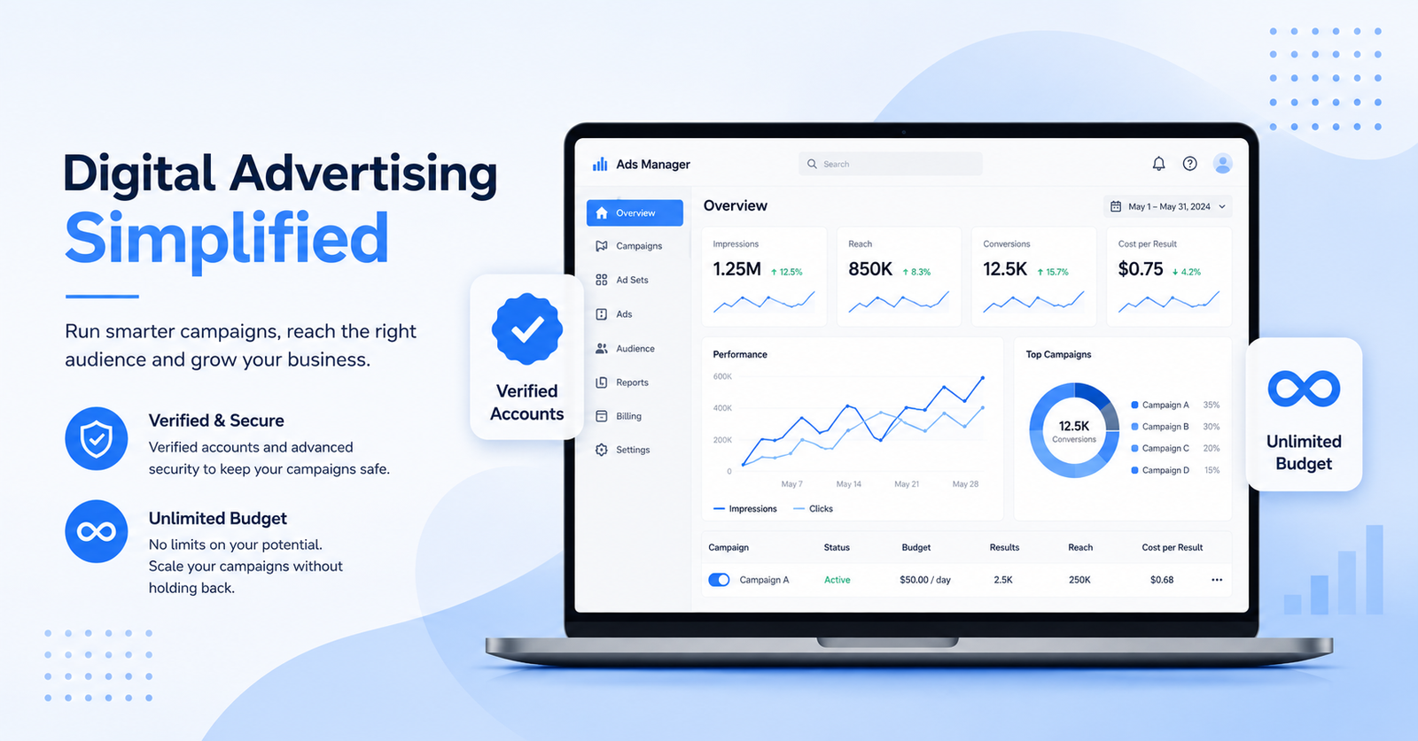 agency ad account overview dashboard