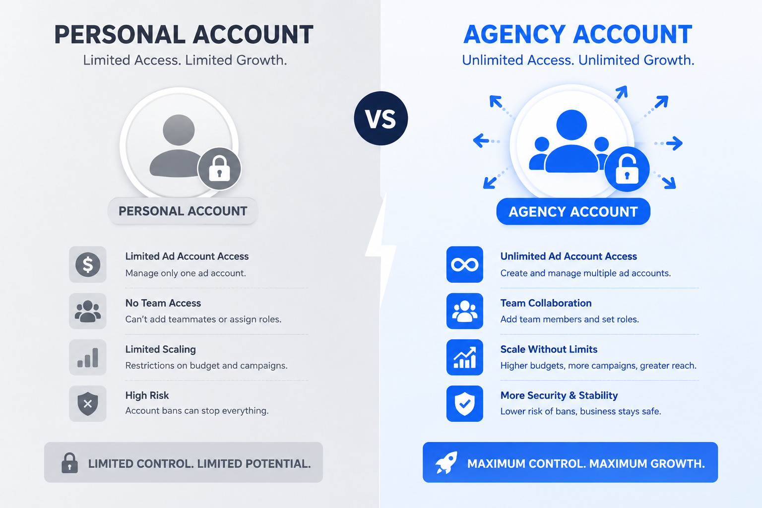 benefits of using an agency ad account