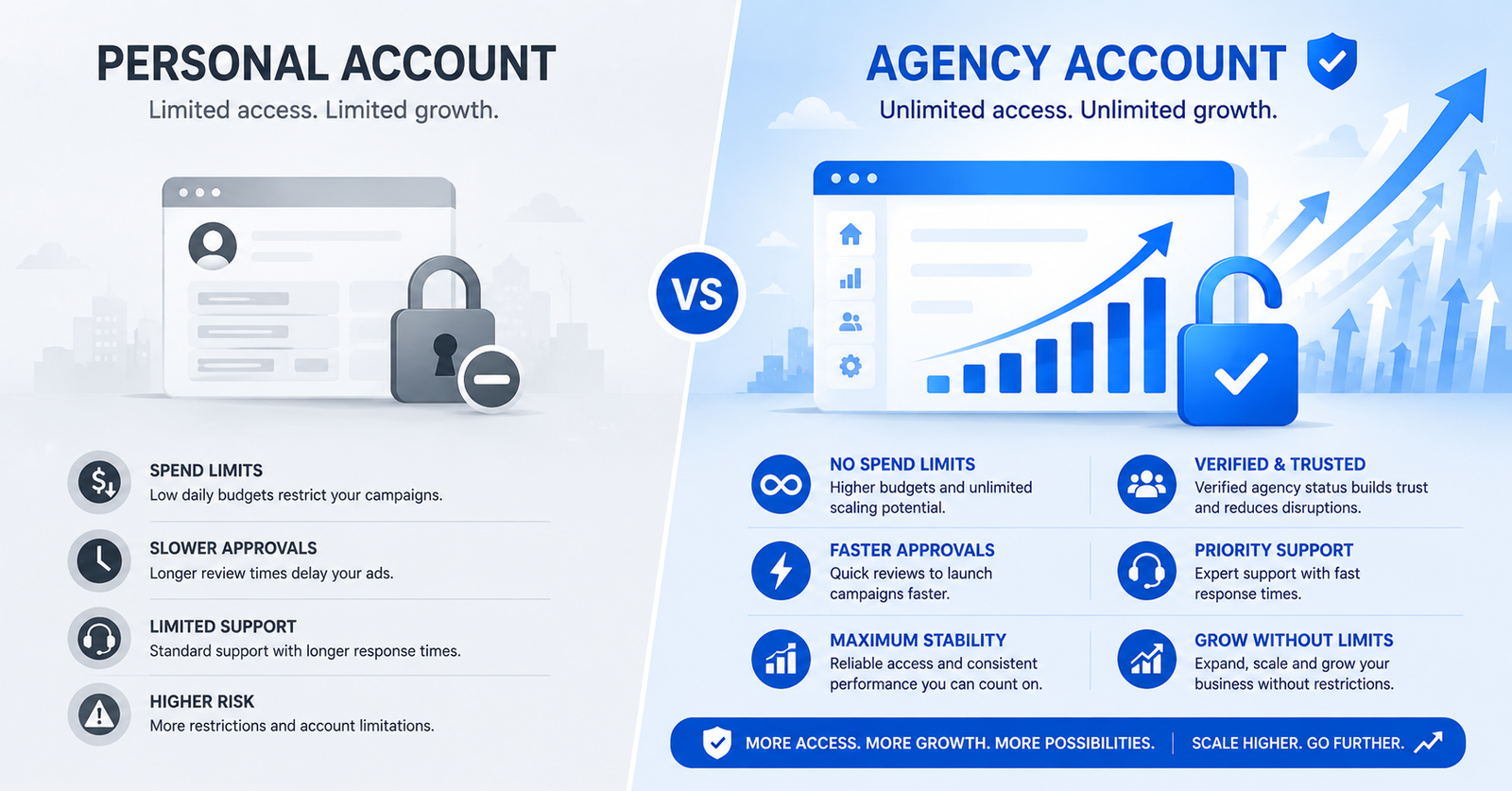 when to choose agency vs personal ad account