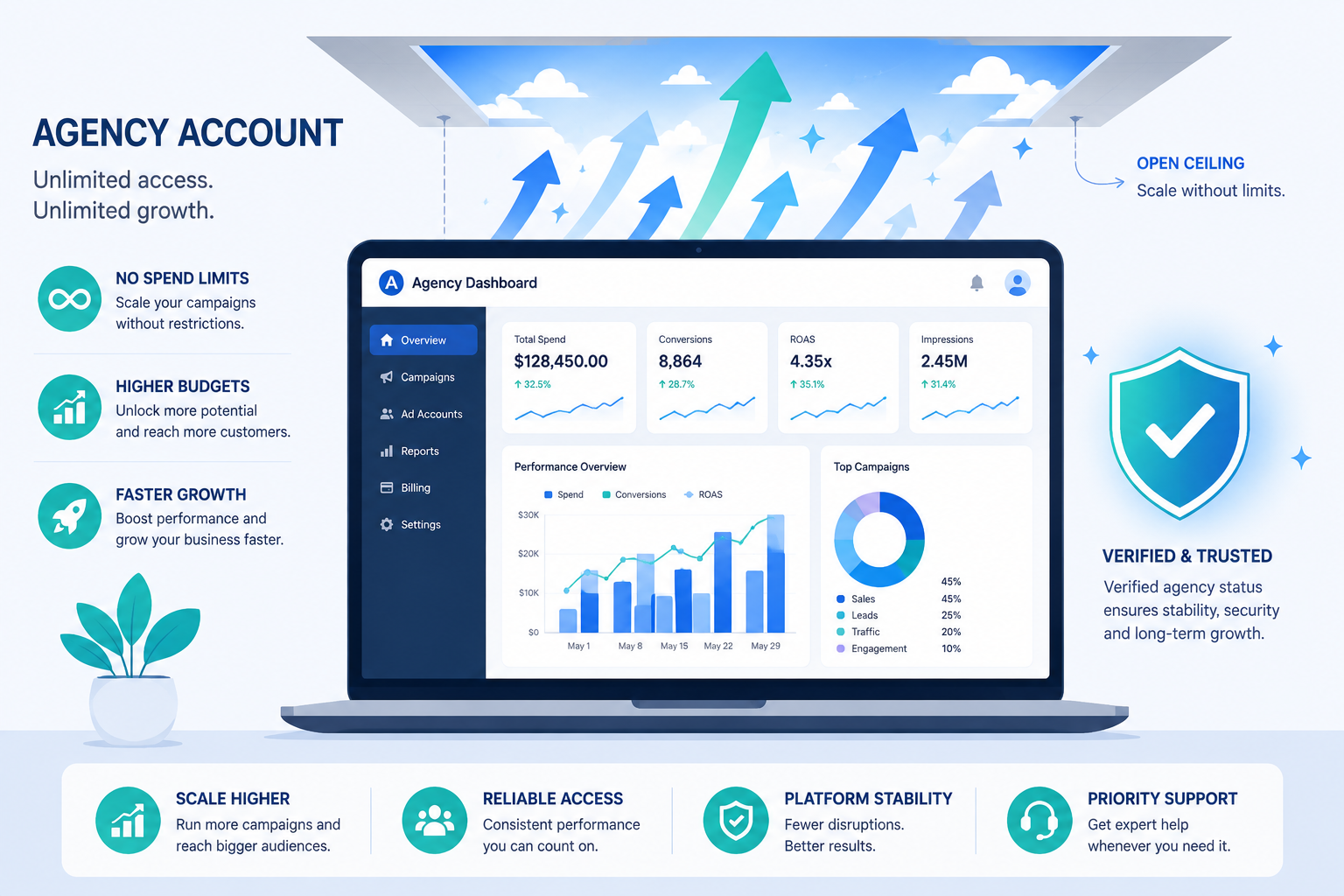 agency vs personal ad account structure