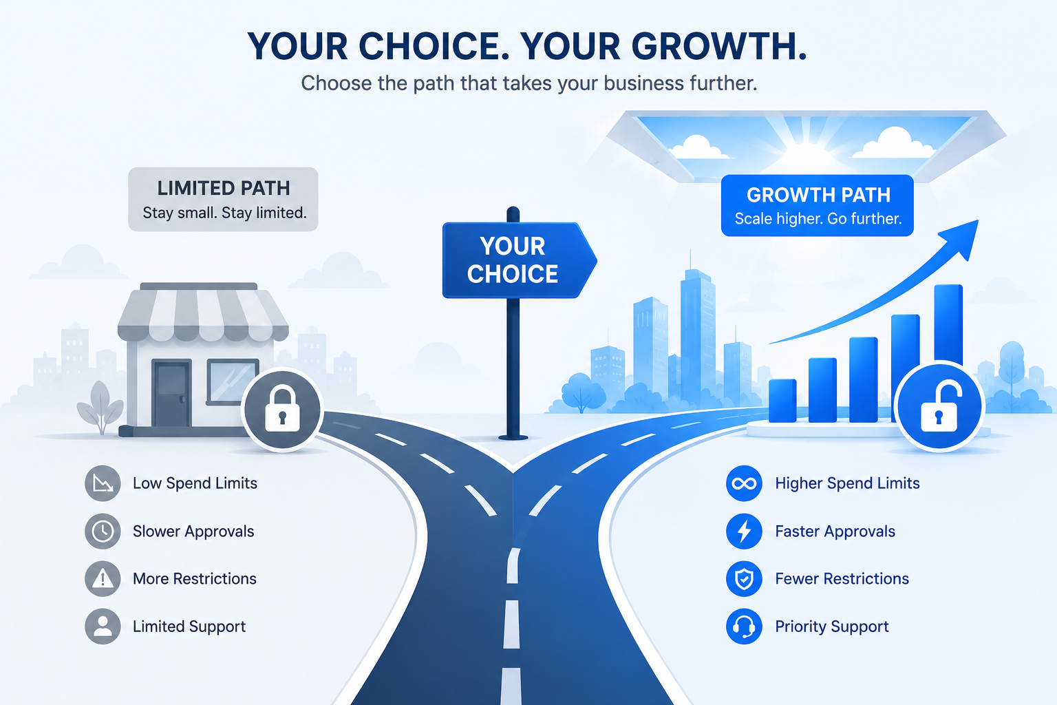 agency vs personal ad account decision guide