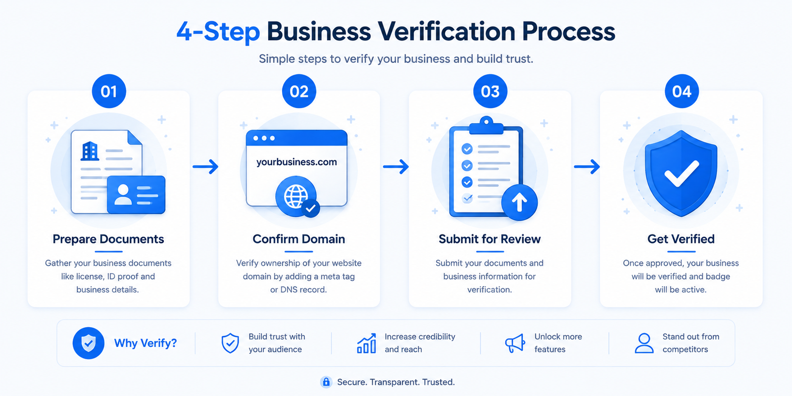 why a verified meta business manager matters
