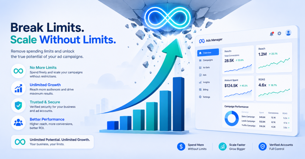 Unlimited ad spend account illustration showing budget cap removal