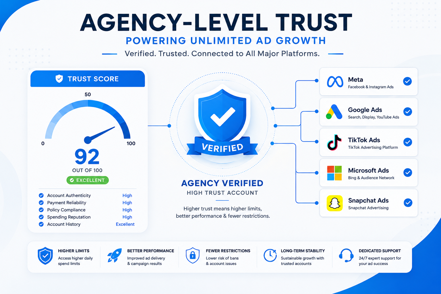 benefits of unlimited ad spend accounts for scaling