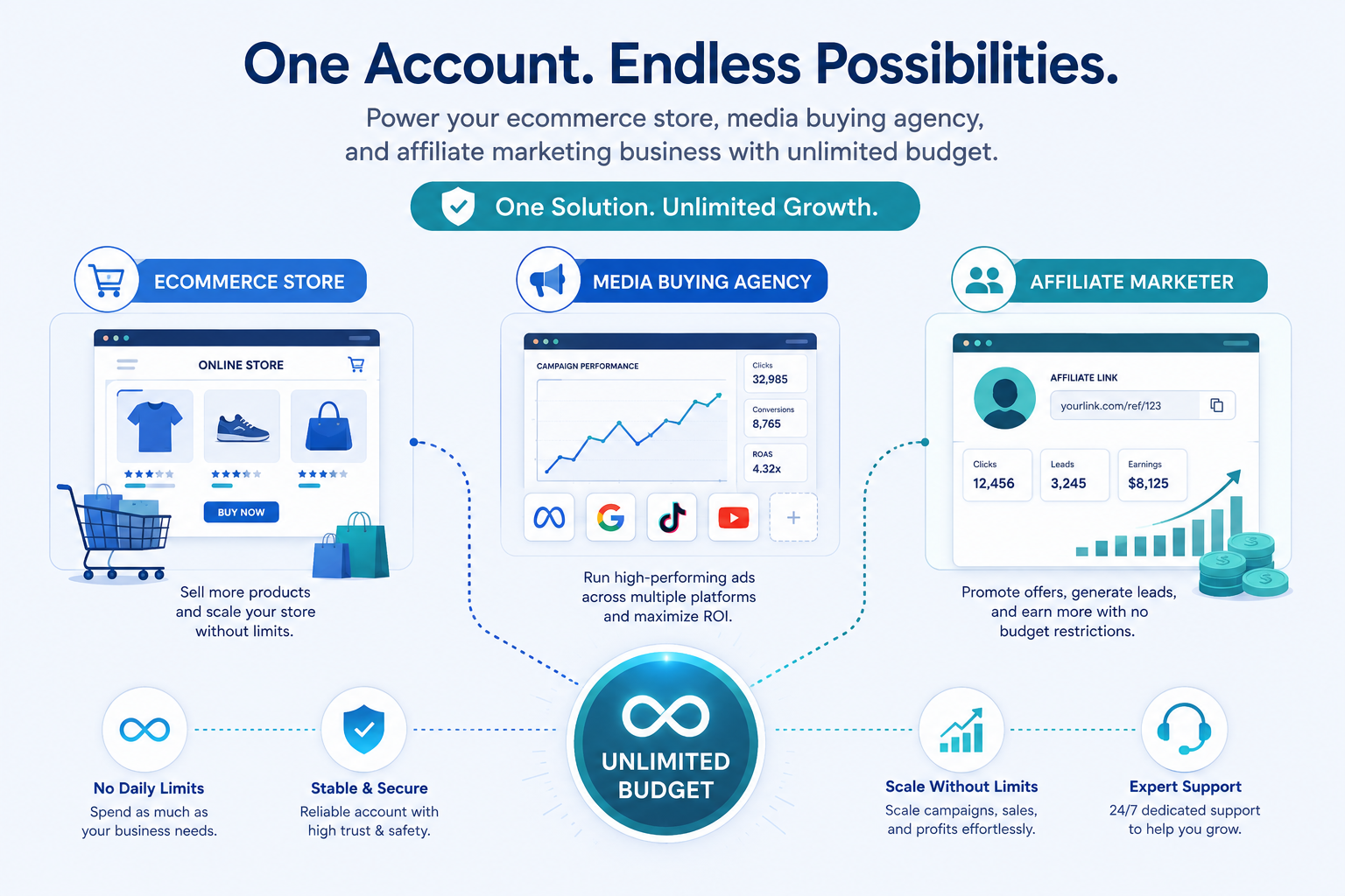 who should use unlimited ad spend accounts